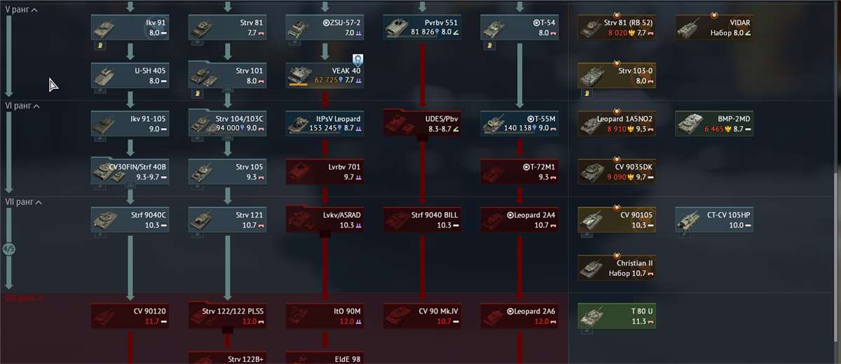 продажа аккаунта к игре War Thunder